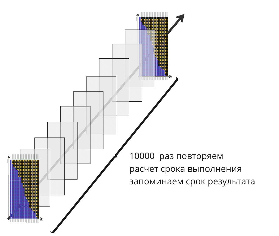 All Experiments